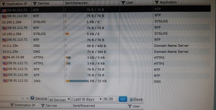 NSE6 dumps