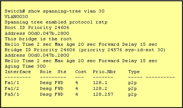 200-105 dumps