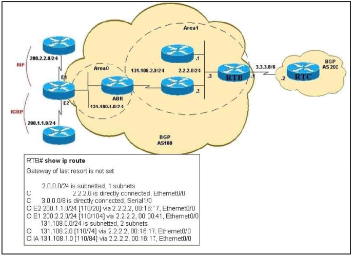 300-101 dumps