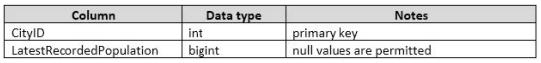 70-761 dumps