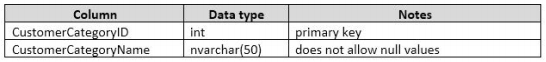 70-761 dumps