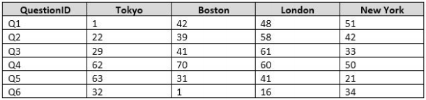 70-761 dumps