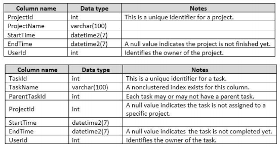 70-761 dumps