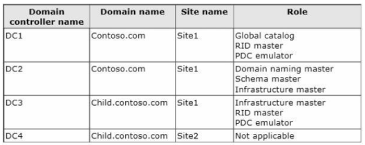 070-410 dumps