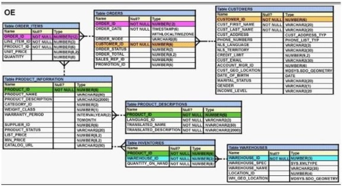 1Z0-071 dumps