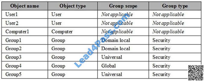 lead4pass 70-742 exam question q22