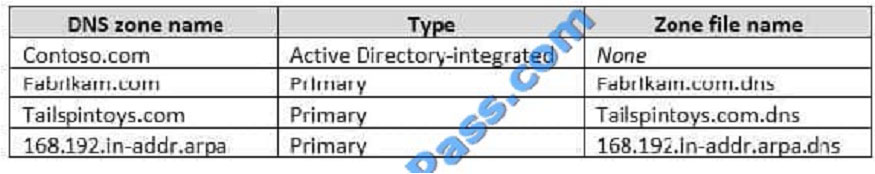 leads4pass 70-741 exam question q7-1