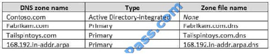 lead4pass 70-741 exam question q8-1