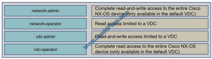 leads4pass 200-150 exam question q4