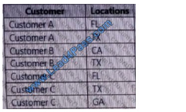 lead4pass 70-779 exam question q1-2