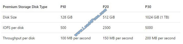 lead4pass 70-765 exam question q11