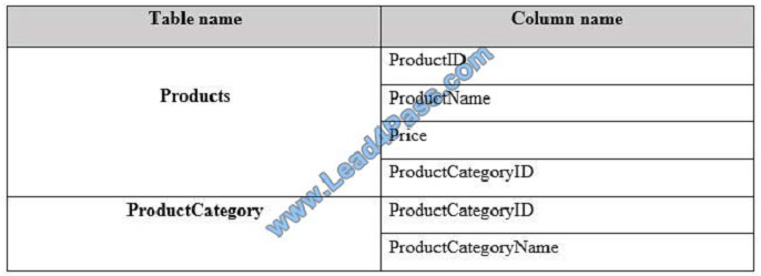 lead4pass 70-779 exam question q13