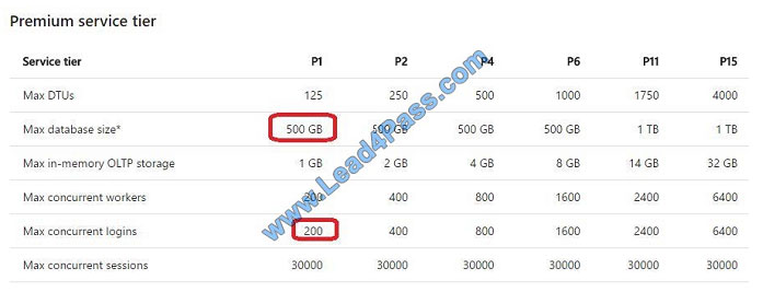 lead4pass 70-765 exam question q13