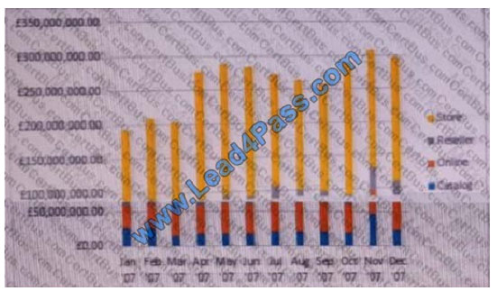 lead4pass 70-779 exam question q5-1