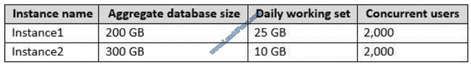 lead4pass 70-765 exam question q7