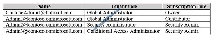 lead4pass az-103 exam question q7