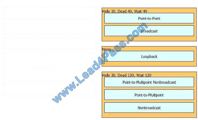 lead4pass 400-101 exam question q8-1