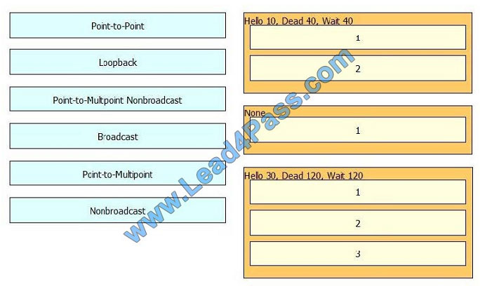 lead4pass 400-101 exam question q8