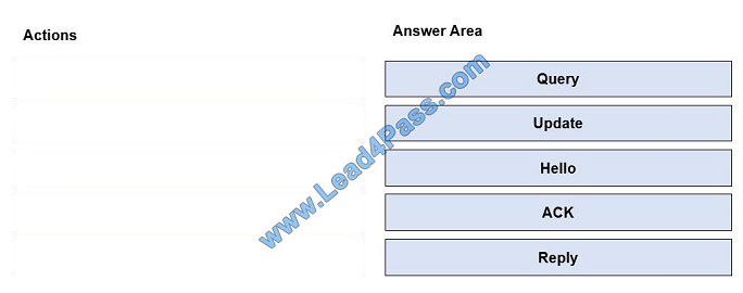 lead4pass 400-101 exam question q9-1