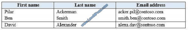leads4pass ms-201 exam question q1
