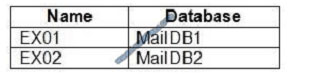 leads4pass ms-200 exam question q3