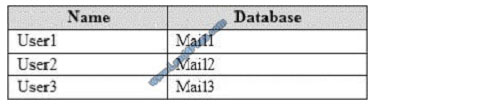 leads4pass ms-201 exam question q4-1