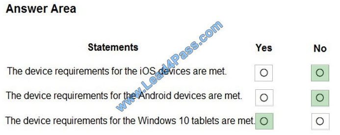 leads4pass ms-200 exam question q4-2