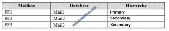 leads4pass ms-201 exam question q4-2