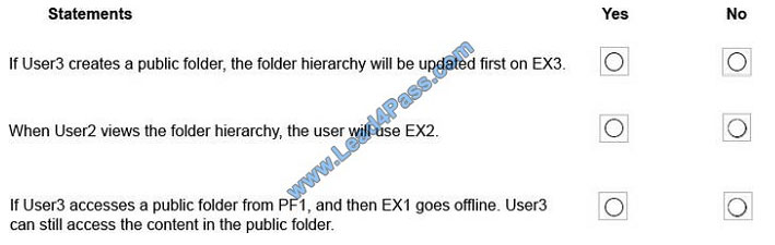 leads4pass ms-201 exam question q4-3