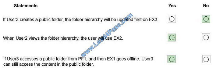 leads4pass ms-201 exam question q4-4