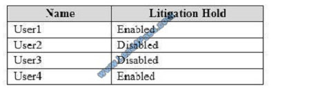 leads4pass ms-201 exam question q5