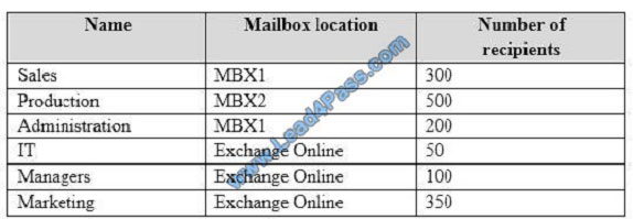 leads4pass ms-201 exam question q7