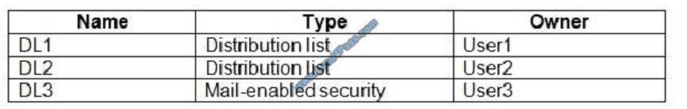 leads4pass ms-200 exam question q7