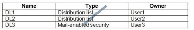 lead4pass ms-200 exam question q7