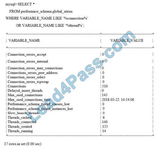 examscode 1z0-888 exam questions q1