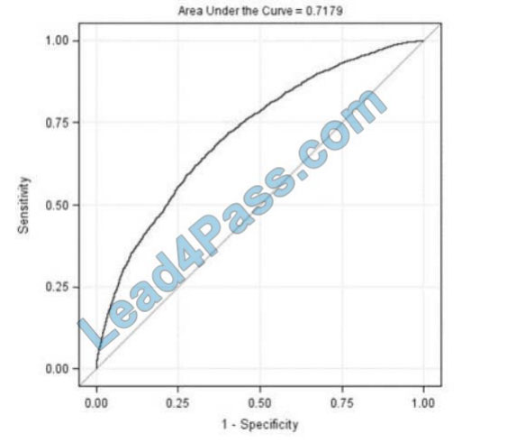 examscode a00-240 exam questions q12