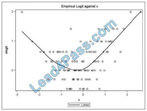 examscode a00-240 exam questions q2