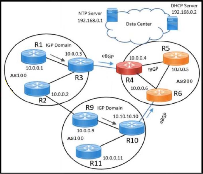 the latest Cisco 300-420 practice questions 1