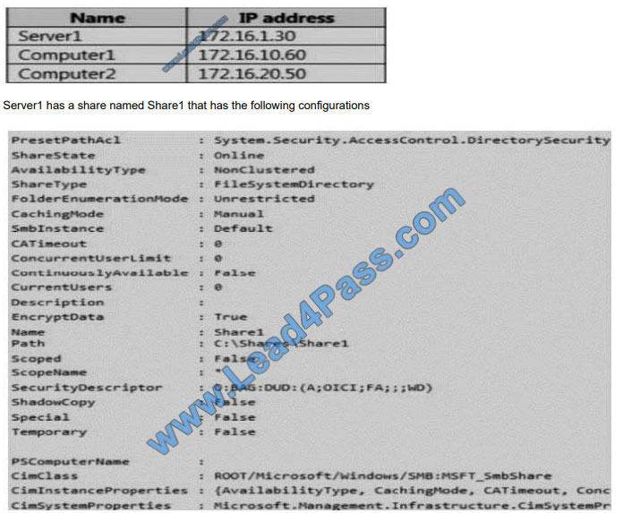 examscode 70-744 q11