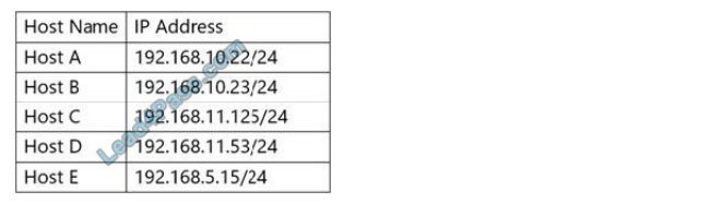 leads4pass n10-007 practice test q5