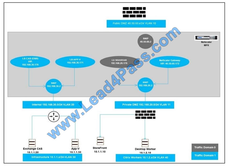 lead4pass 1y0-440 exam questions q4