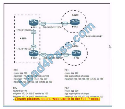 new 350-401 exam questions 9-1