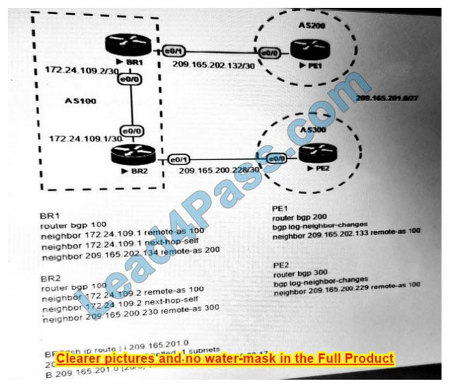 new 350-401 exam questions 9