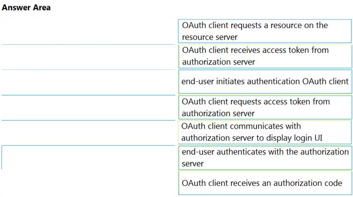latest 350-901 exam practice questions 2-1