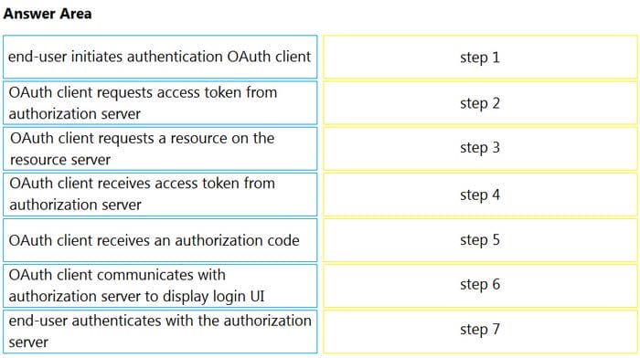 latest 350-901 exam practice questions 2