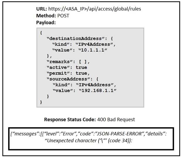 CCDA 200-901 Practice Questions 2