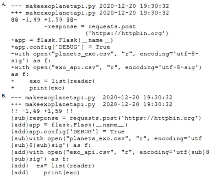 CCDA 200-901 Practice Questions 3-1