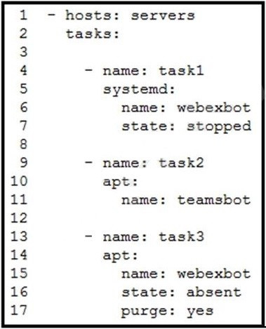 CCDA 200-901 Practice Questions 9