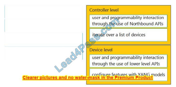 latest CCDA 200-901 practice questions 10-1