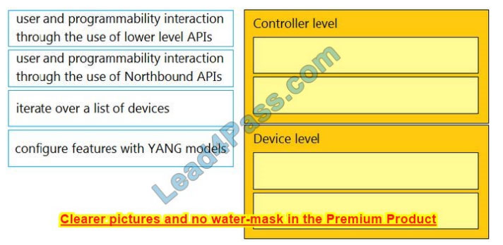 latest CCDA 200-901 practice questions 10